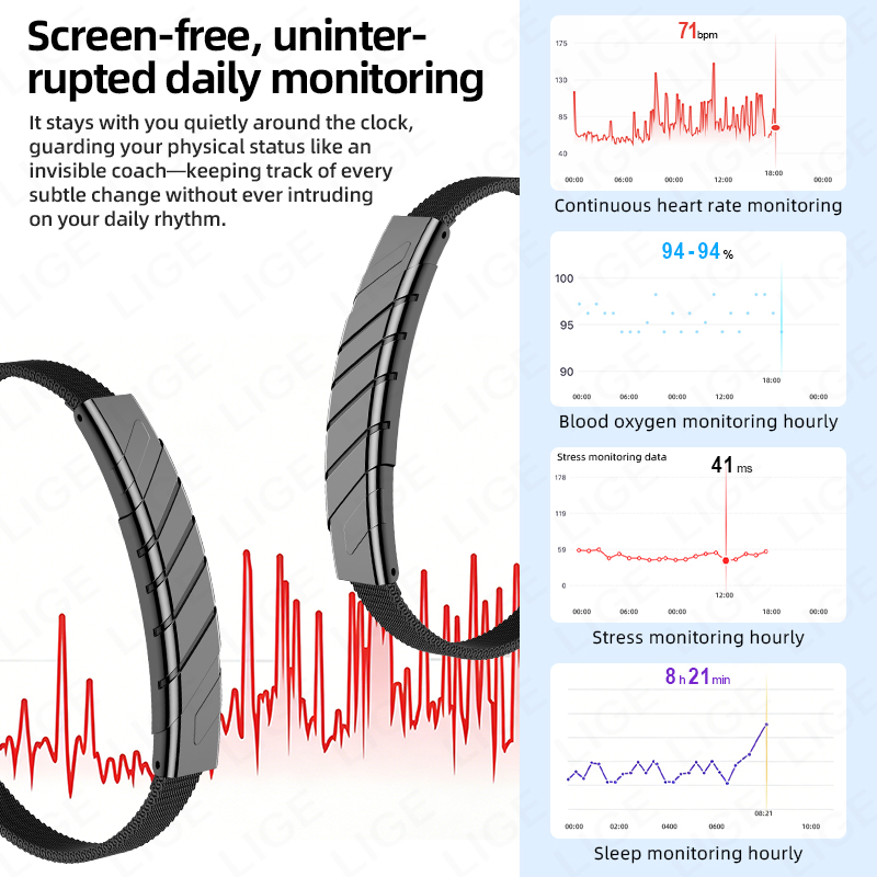LIGE NO สายรัดข้อมืออัจฉริยะ ไ - Fall Detection Watch บทวิจารณ์และราคา